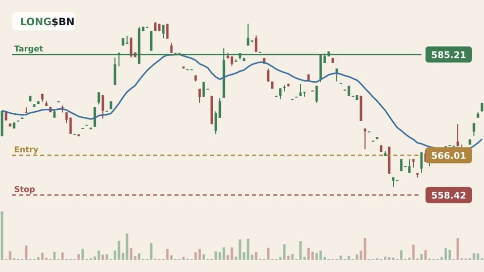 BNBUSD 1h chart