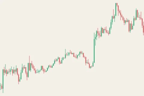 BTCUSDT 1h chart