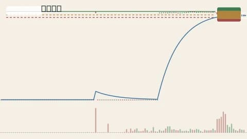 BTCUSDT 1h chart
