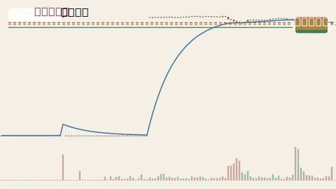 BTCUSDT 1h chart
