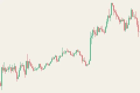 BTCUSDT 1h chart