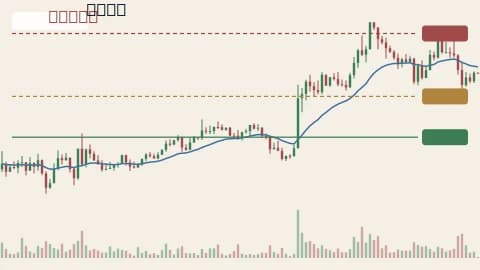 BTCUSDT 1h chart