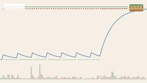 BTCUSDT 1h chart