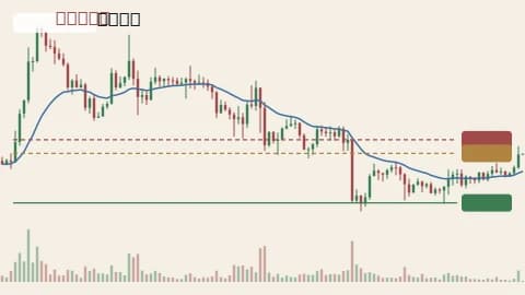 ETHUSDT 1h chart