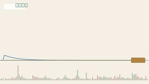SOLUSDT 1h chart