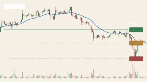 SOLUSDT 1h chart