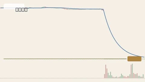 SOLUSDT 1h chart