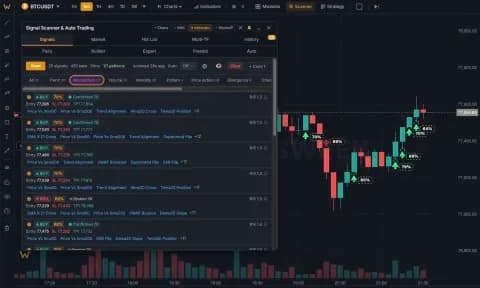 TradersWeek scanner results
