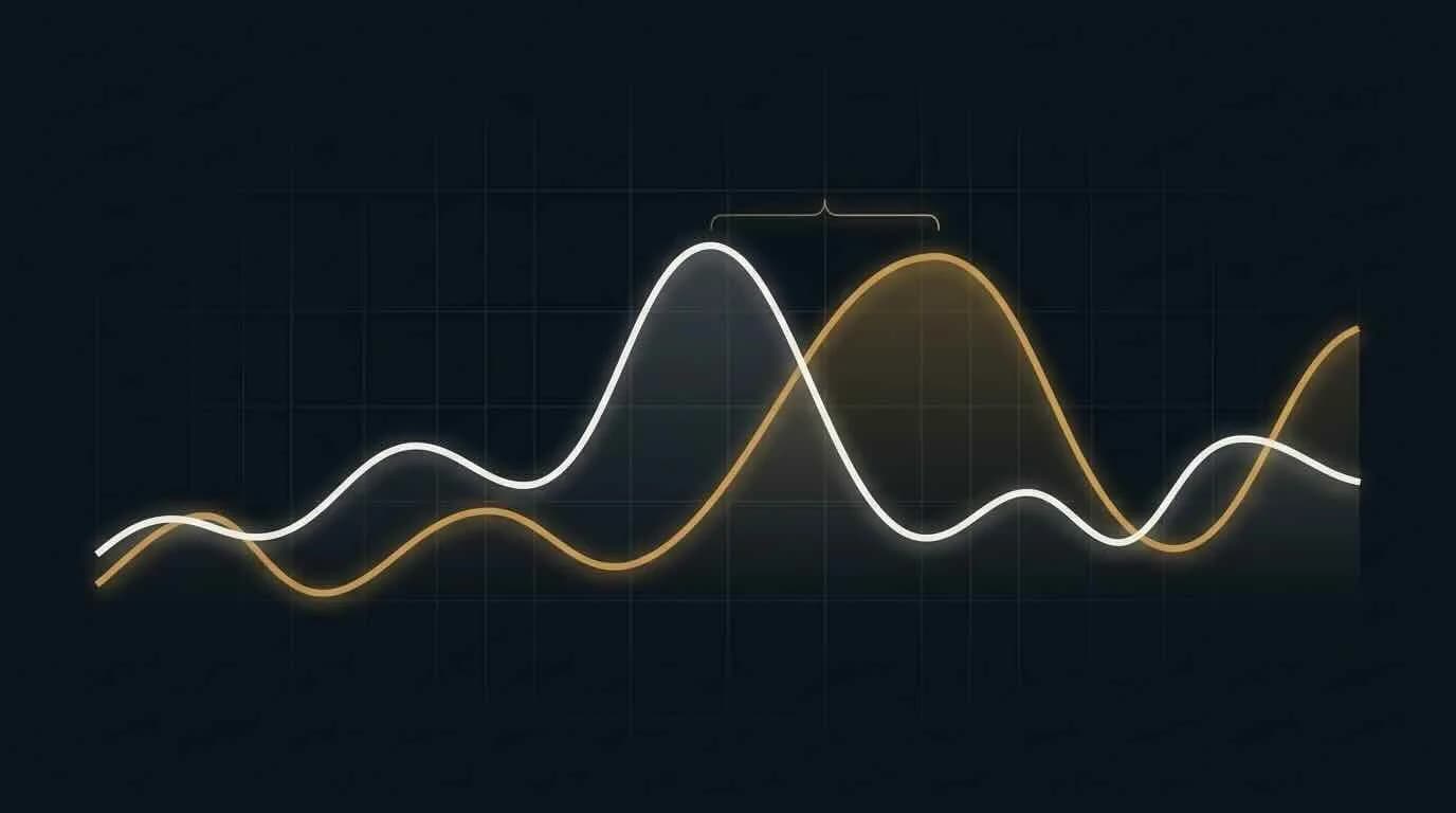 Three indicators, one chart
