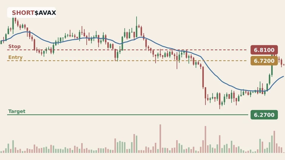 AVAXUSDT 1h chart