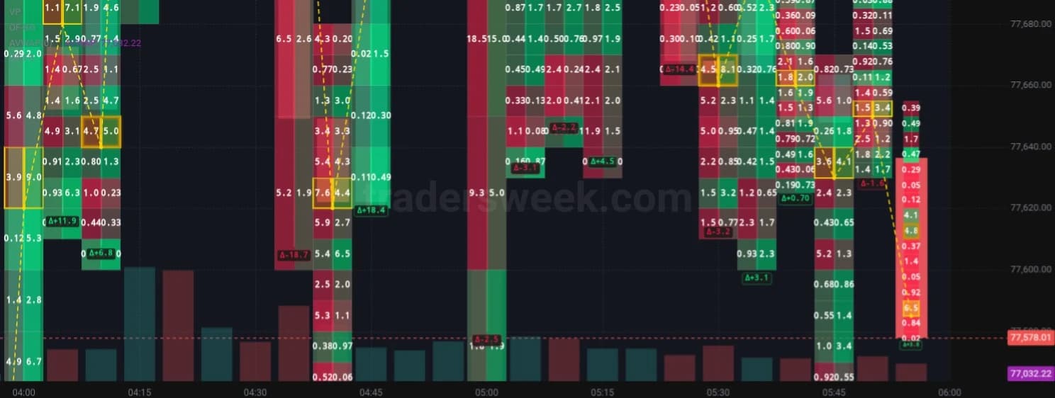 BTCUSDT 5m chart